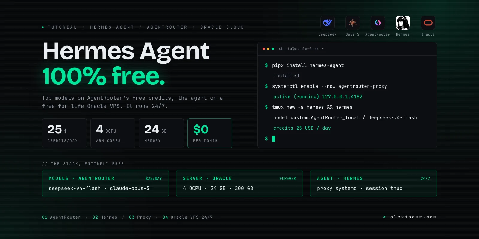 Hermes Agent: Run It for Free with AgentRouter ($25 a Day)