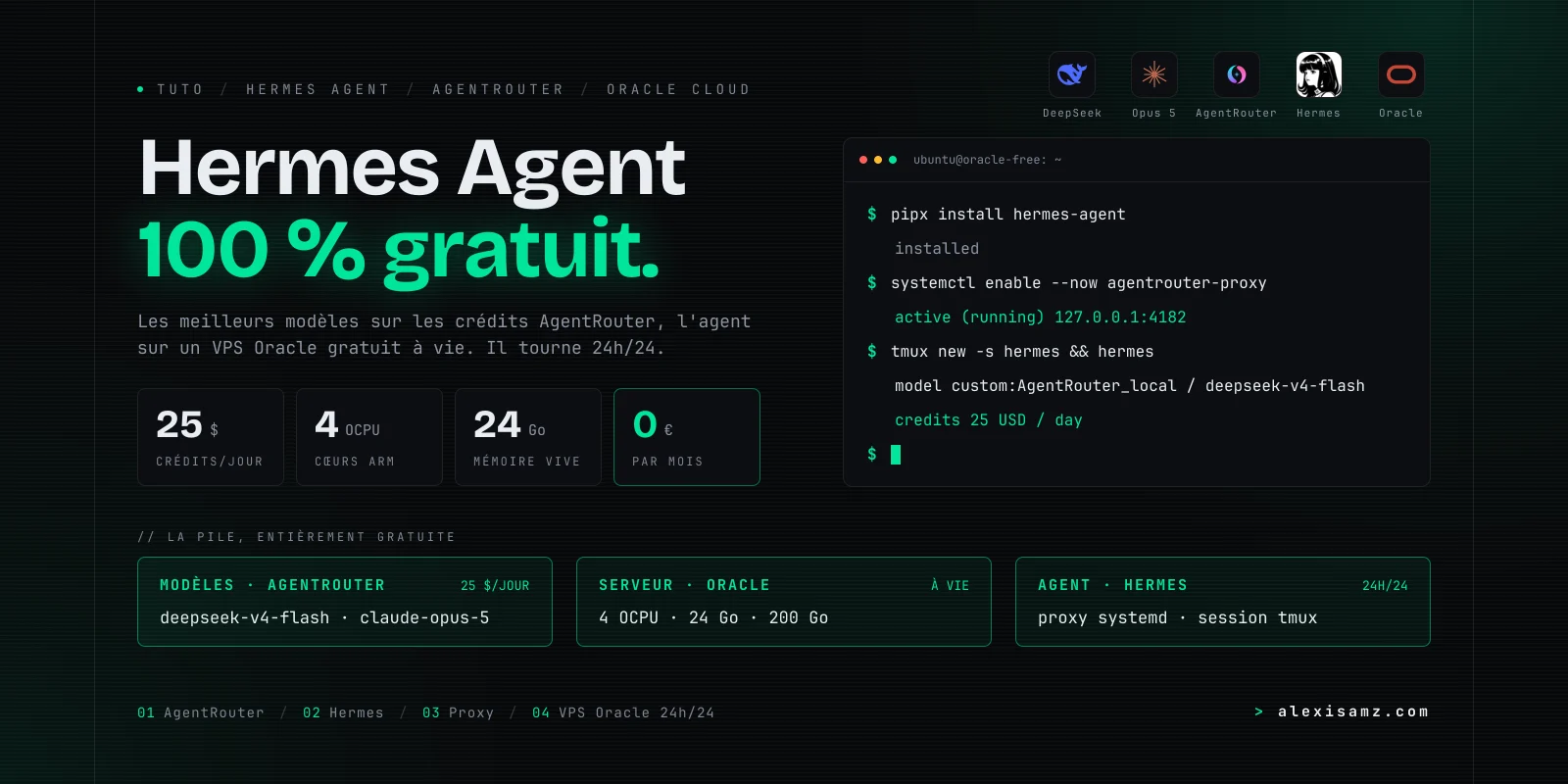 Hermes Agent : utilise-le gratuitement avec AgentRouter (25 $ par jour)